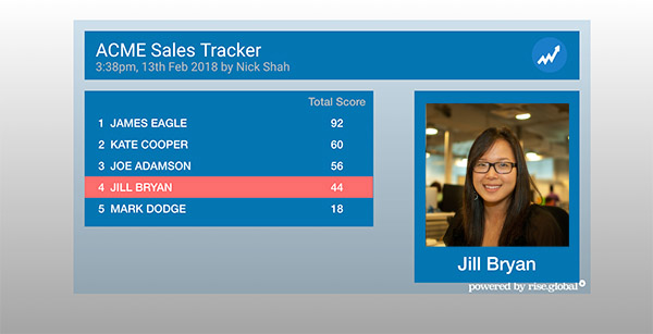 tv leaderboard